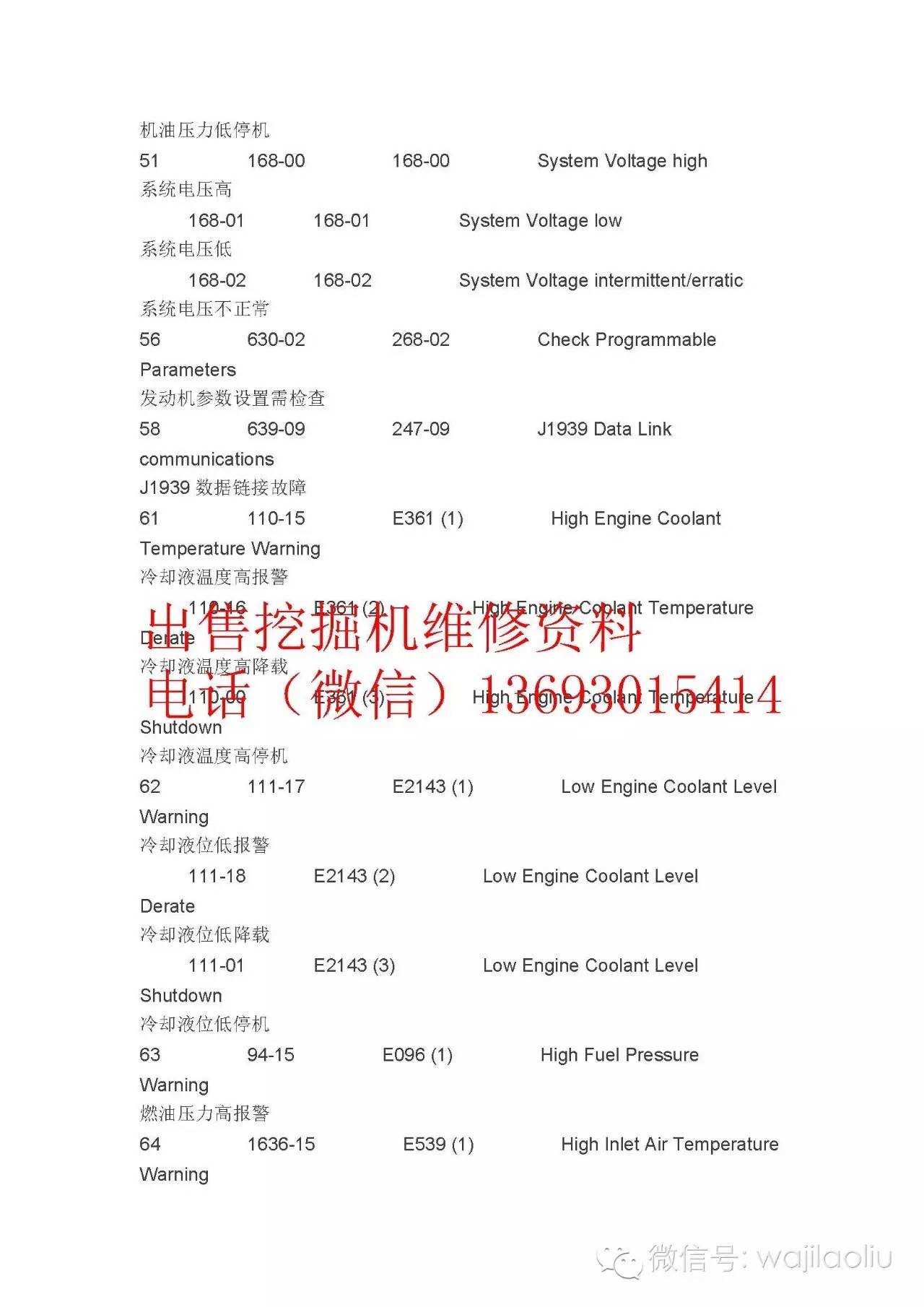 全部挖機挖掘機故障代碼表,住友,小松,日立,神鋼,卡特,沃爾沃,大宇,等