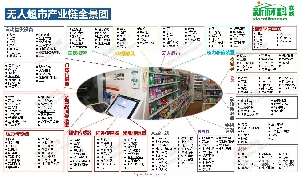 電子產品包裝材料產業鏈全景圖