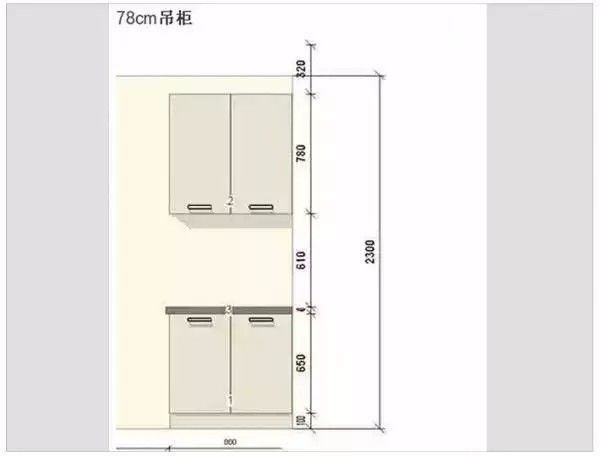 一般吊櫃櫃體為65cm/78cm/91cm,根據廚房吊頂高度確定,如果廚房吊頂