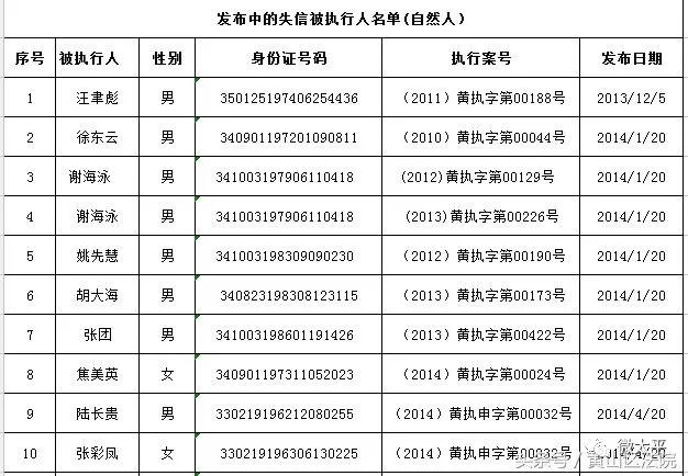歙县历届县委书记名单图片