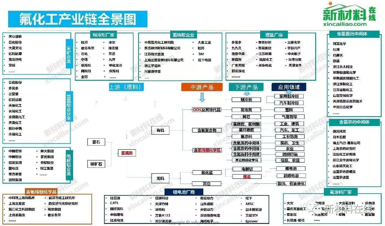 【重磅】100大產業鏈全景圖