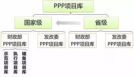 ppp项目入库有讲究:原来入省库和入国库还有这些不同