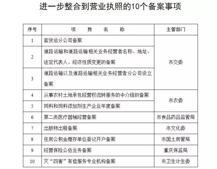 《意見》在首批將印章備案通知書,海關報關單位註冊登記證,外商投資