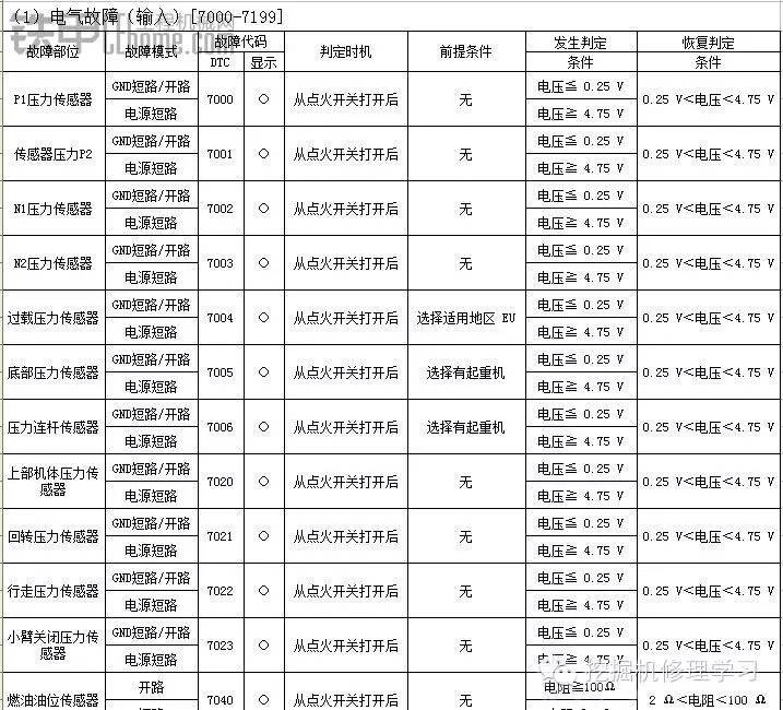 小松故障代码大全图片图片