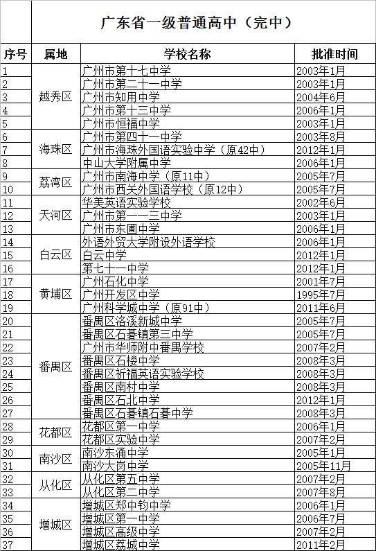 广州各高中校徽一览表图片