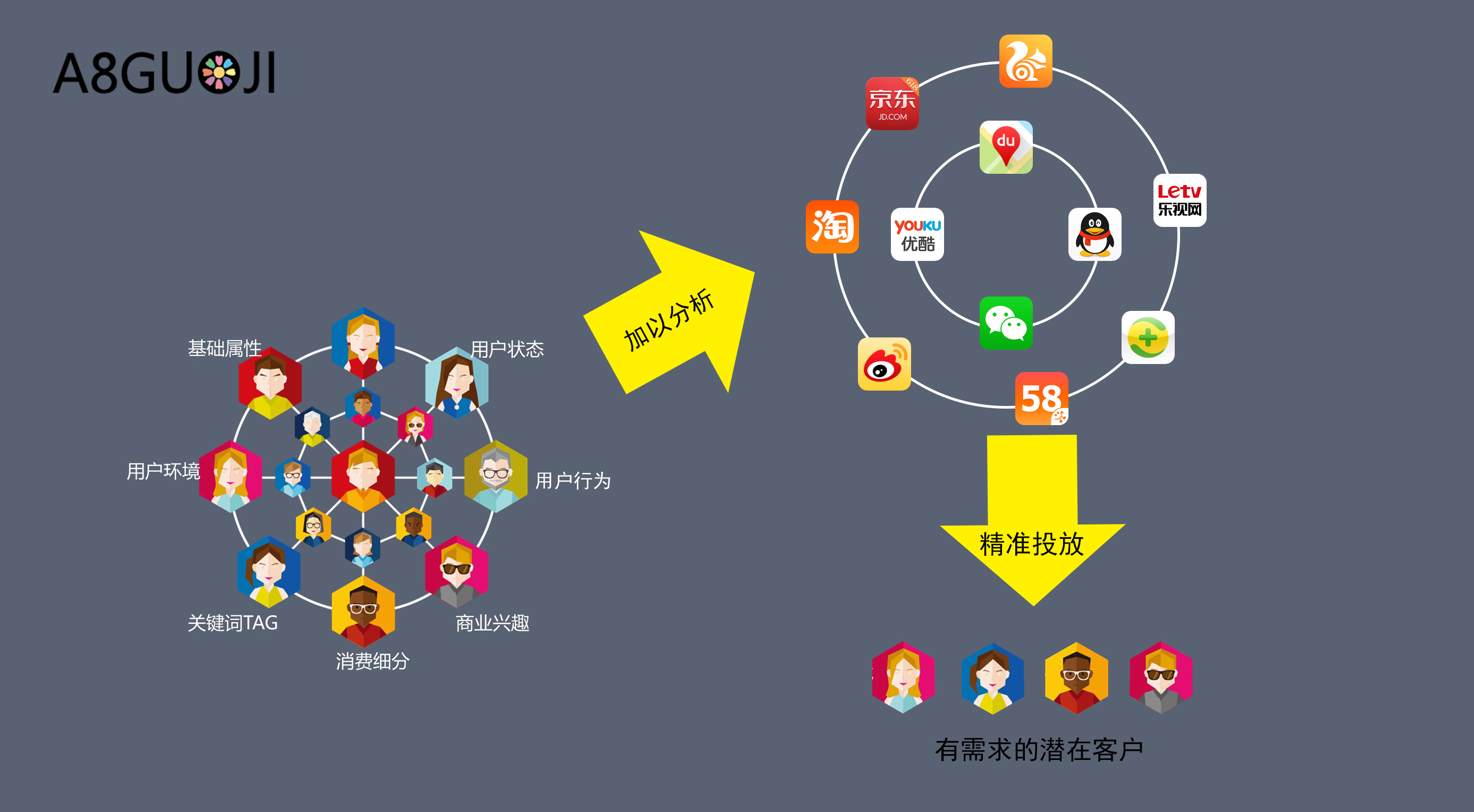 信息流日活用戶也超過1億,內容分發和用戶平均使用時長達到了歷史新高