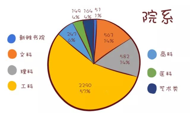 調查我在清華掉頭髮