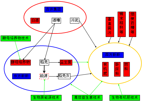 酿酒酵母培养物固体发酵技术工程化探索与实践——谢申猛博士在bfc