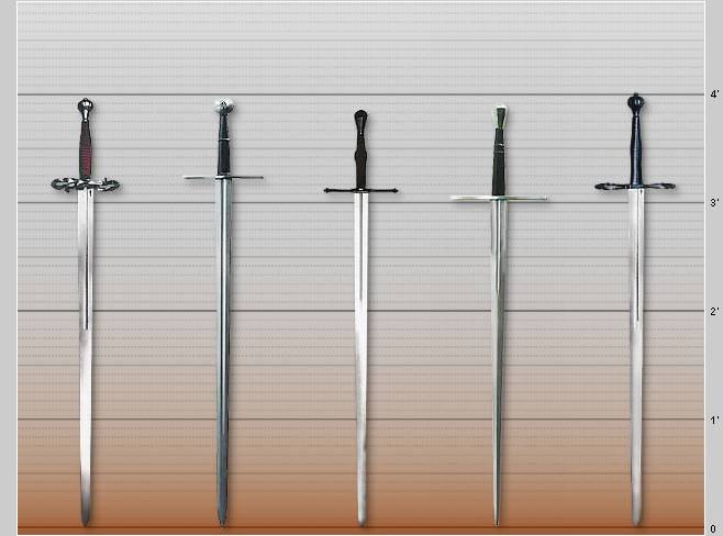 欧洲长剑长度图片