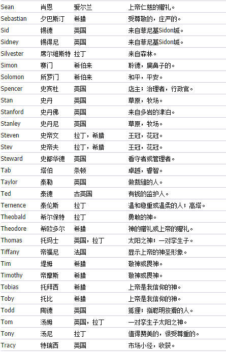 如何取一個好聽的英文名字?最全版,收藏起來慢慢挑