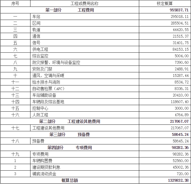 铁路初步设计批复图片