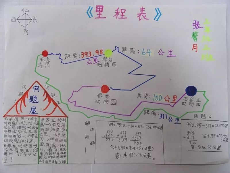 数学里程表小报怎么画图片