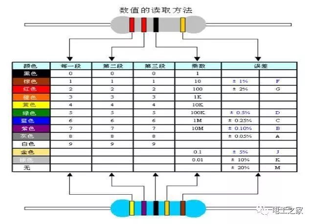 电阻器直标法图片