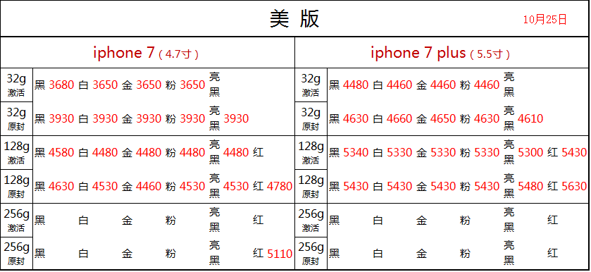 10月25日深圳华强北【水货手机/官换机】手机批发报价港/欧/韩/美版