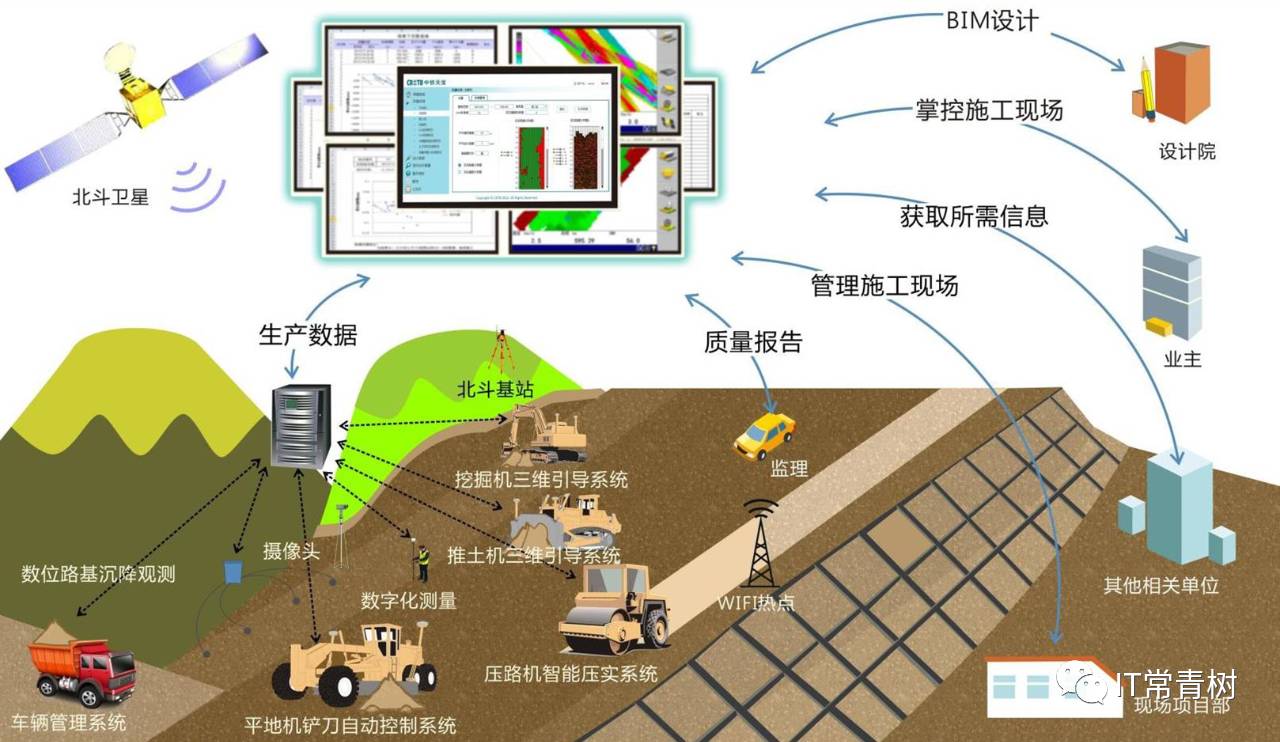 智慧工地一张图图片