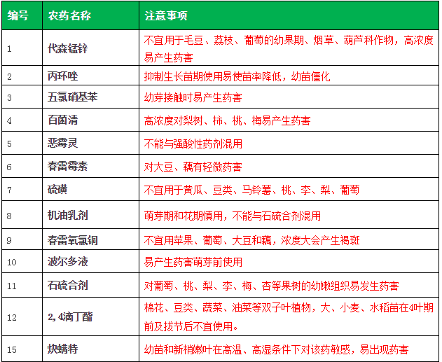 农药批发价目表图片