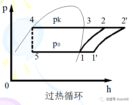 蒸汽压缩式制冷循环与应用