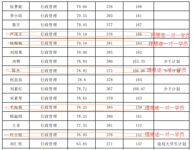 川大行政管理考研_川大行政管理考研真题_考研行政川大管理考什么