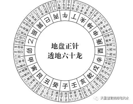 墓地风水分金图解图片