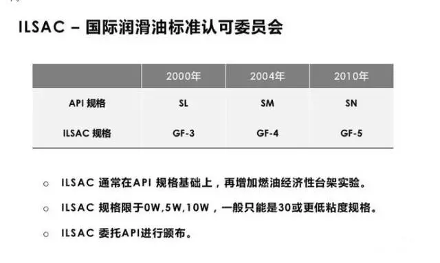 3分钟带你搞懂机油认证