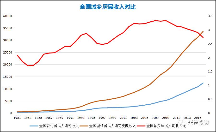 中國城市收入版圖全揭秘,哪裡人最有錢?