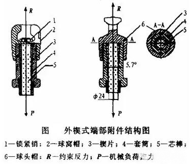 复合悬式绝缘子