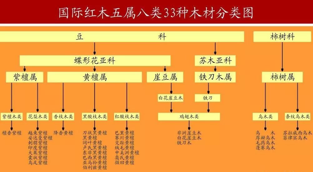 三十三种红木木样图