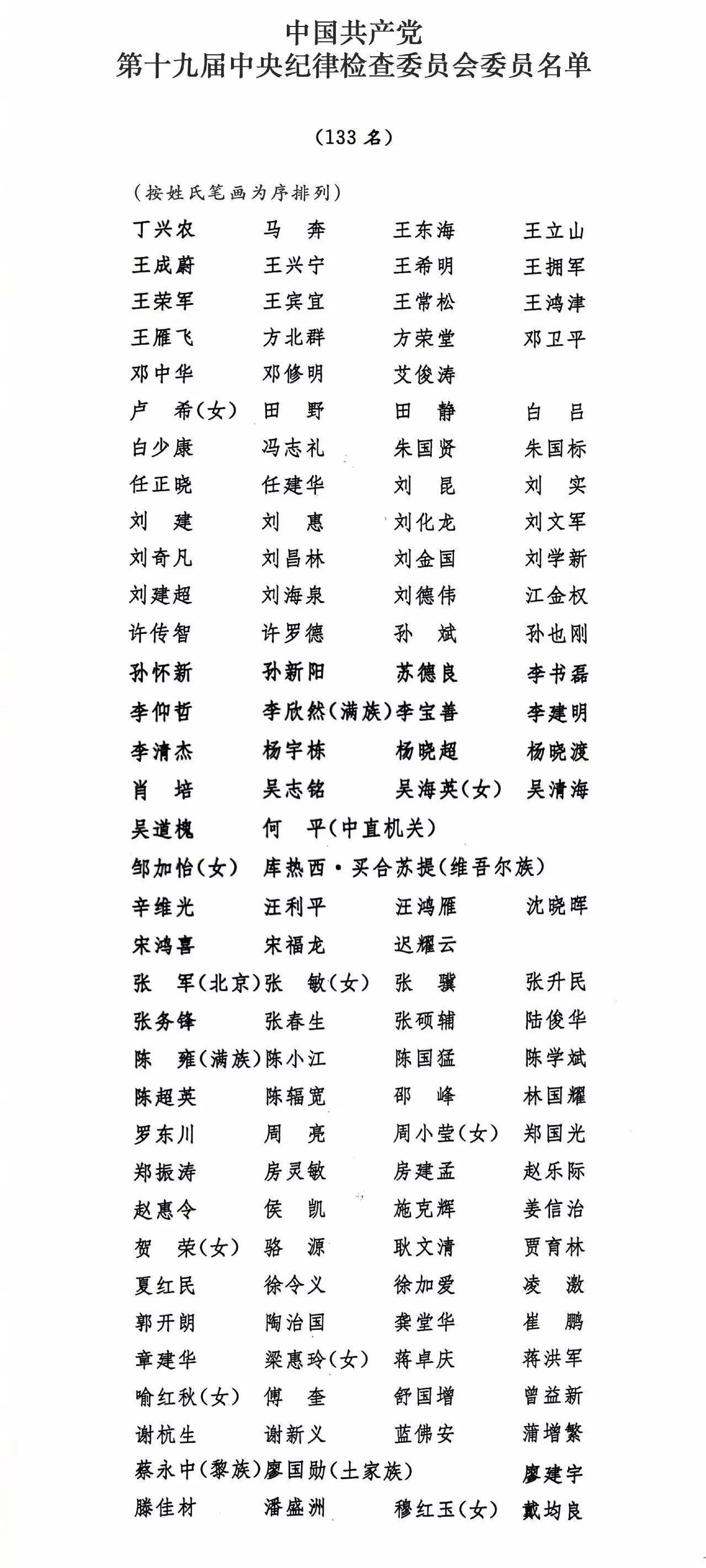 第十九届中央委员会委员候补委员中纪委委员名单