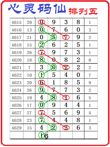 南国论坛排列五图规图片