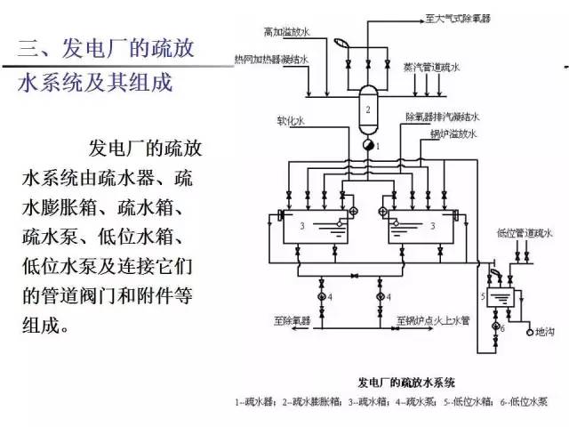 全面發電廠熱力系統全解圖文並茂