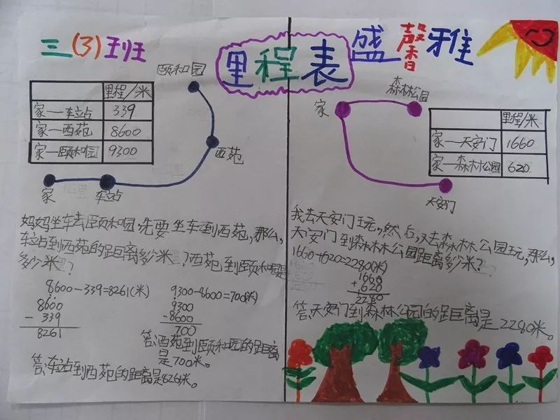 电表里程表手抄报图片