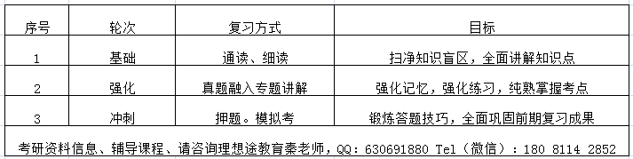 考研行政川大管理考什么_川大行政管理考研_川大行政管理考研真题