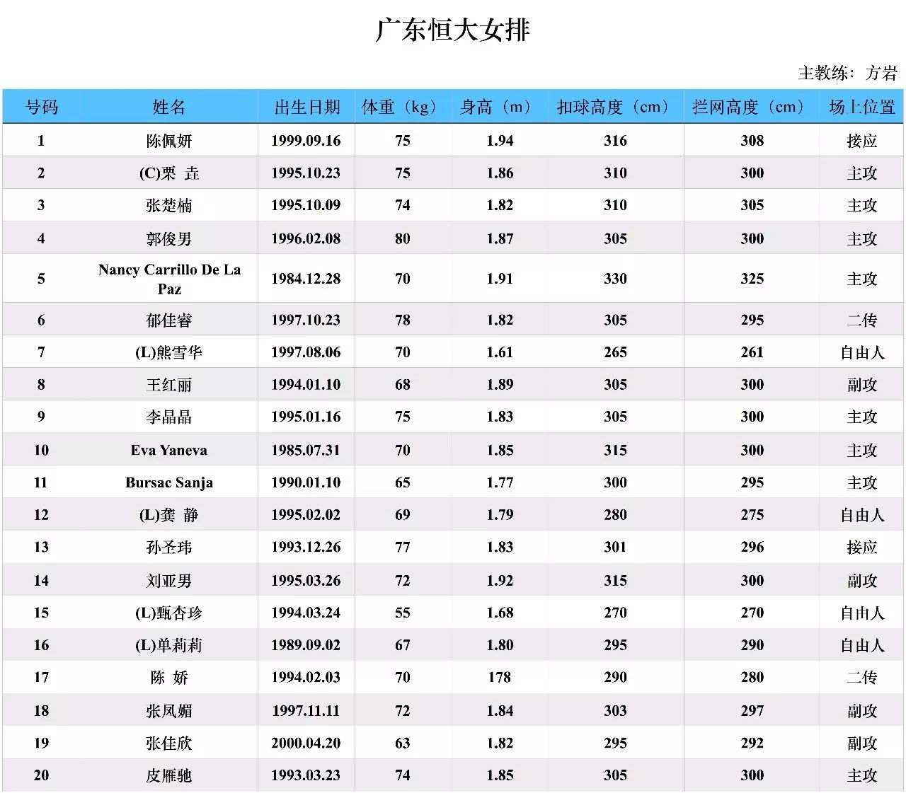 女运动员名单图片