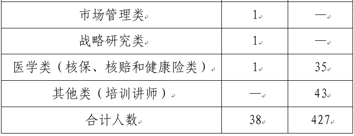 半岛官方体育2017-10-25丨招考布告(图2)