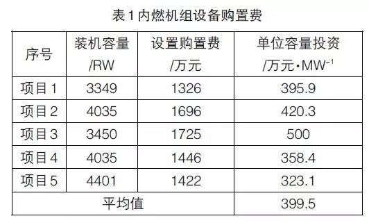 全市分布式供能系统发电机组单位容量投资参照该5个项目发电机组购置