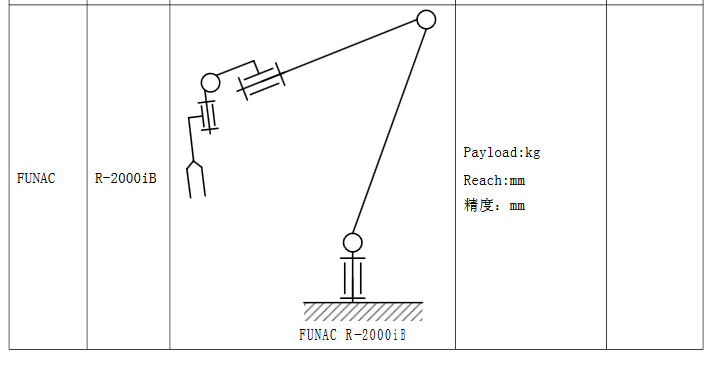 各种机器人的机械原理结构简图