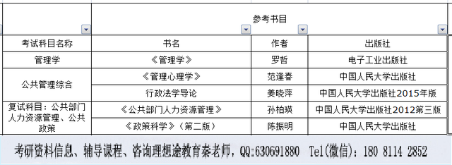 考研行政川大管理考什么_川大行政管理考研_川大行政管理考研真題