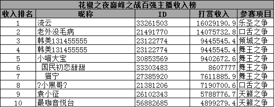 比特盛典币_比特经典是什么币