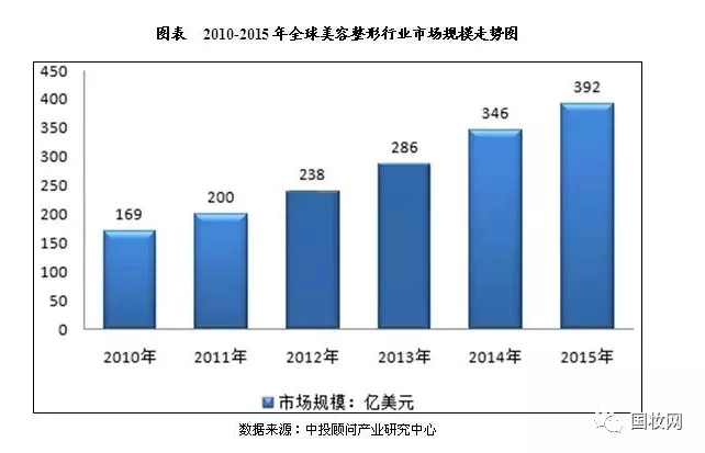 美容行业未来趋势已到美业人该如何抉择