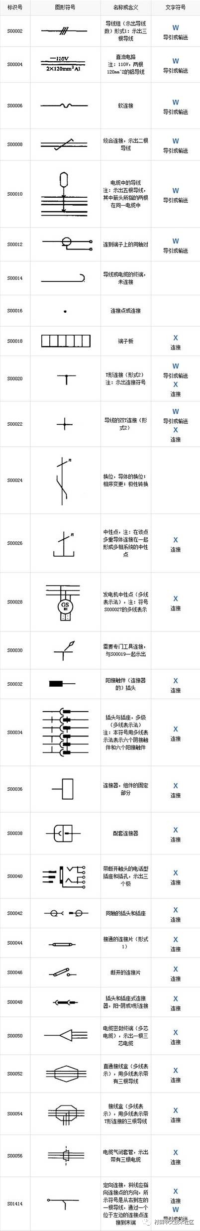 99%的人都收藏了的最全電氣工程符號,別錯過了!