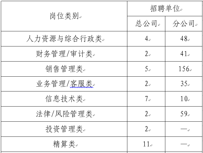 半岛官方体育2017-10-25丨招考布告(图1)