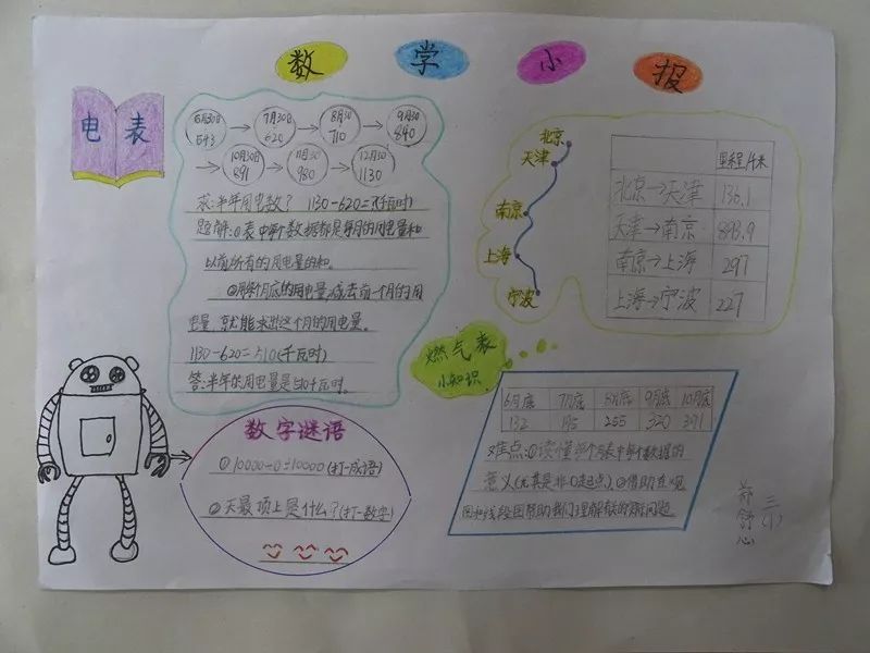 数学里程表小报怎么画图片