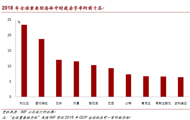 黎巴嫩gdp图片