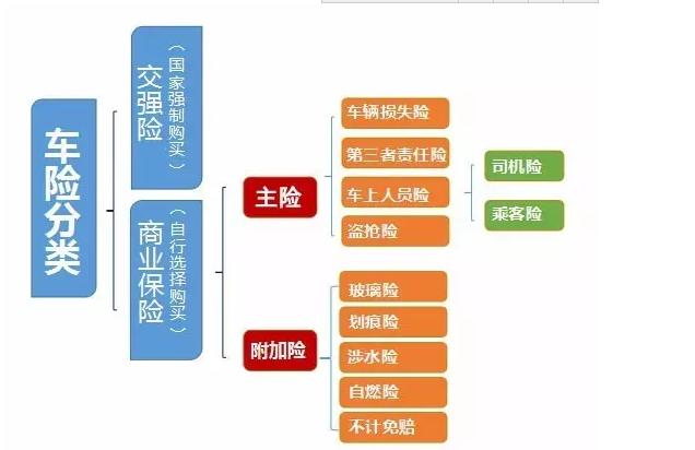 這些常見的車險誤區,你中槍了沒?