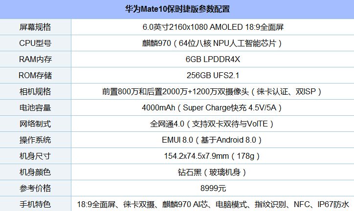 华为mate10保时捷参数图片