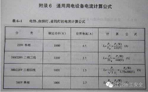 變壓器高低壓側電流計算高壓側電流的計算變壓器容量/1.