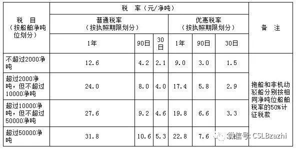 金矿:1%~4%3铜矿:2%~8%4铝土矿:3%~9%5铅锌矿:2%~6%6