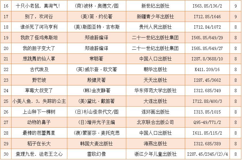 图书馆借阅排行榜（清华大学图书馆借阅排行榜）