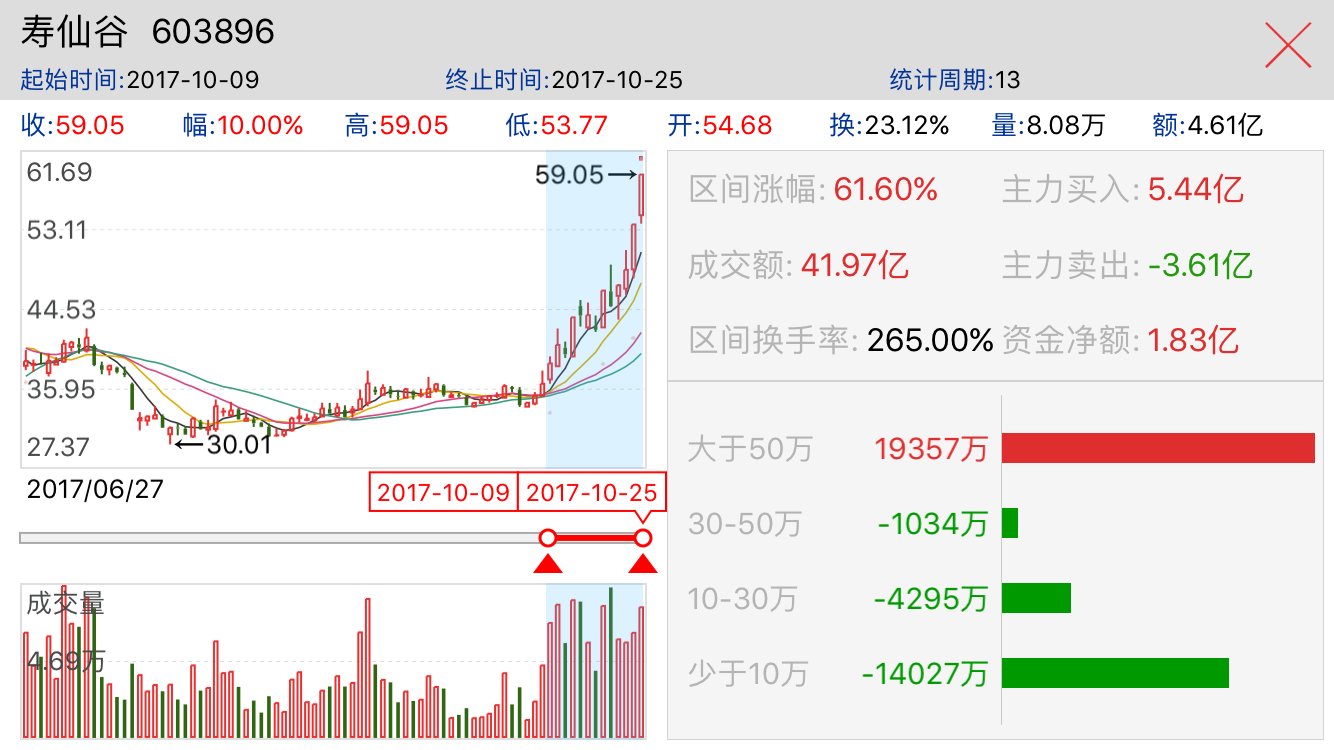 板块与个股:有关特斯拉,次新股,高送转预期思考