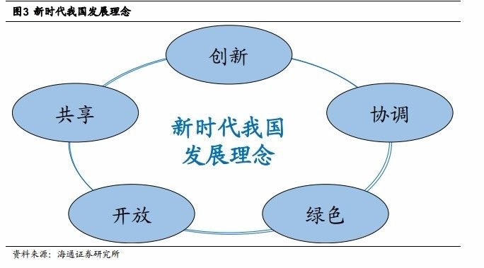 毫不动摇鼓励,支持,引导非公有制经济发展,使市场在资源配置中起决定